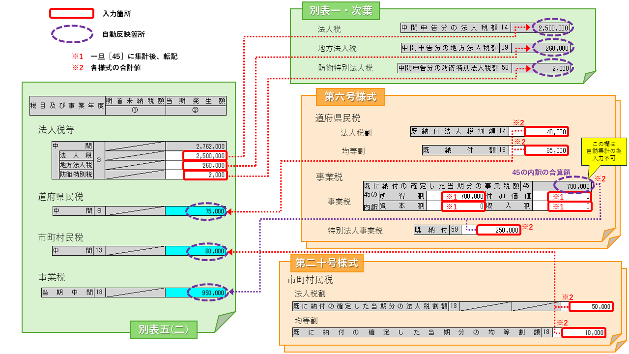 魔法陣 法人税・地方税 令和8年度版